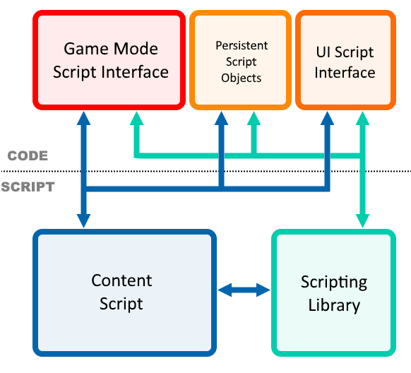 game interfaces