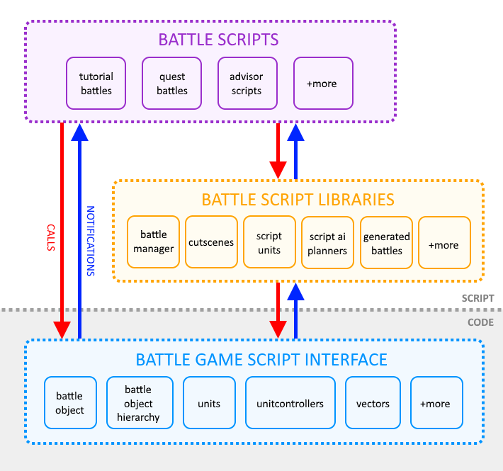 battle hierarchy