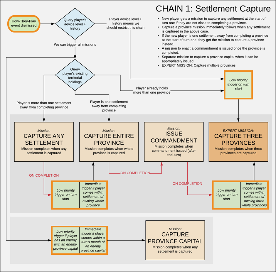 narrative chain