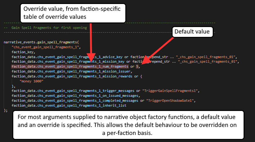 overriding default arguments